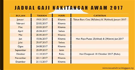 Jadual gaji kakitangan awam ini tertakluk kepada pindaan jabatan akauntan negara malaysia. JADUAL PEMBAYARAN GAJI KAKITANGAN AWAM TAHUN 2017 ...