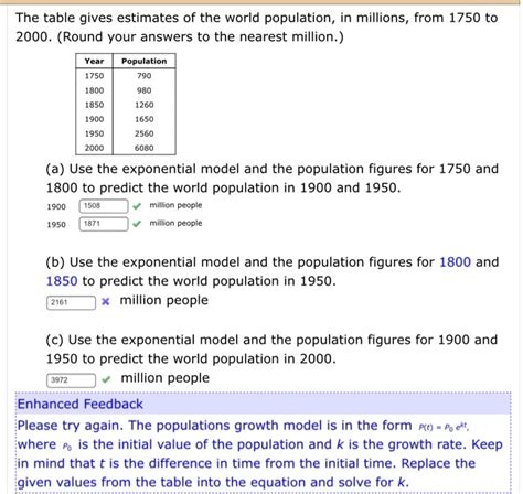 Solved The Table Gives Estimates Of The World Population In Millions