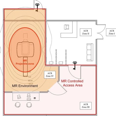 Pdf Safety Guidelines For Magnetic Resonance Imaging Equipment In