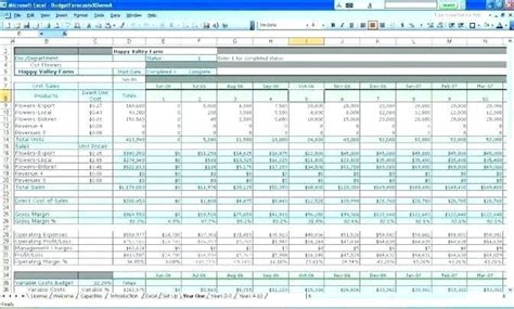 Financial Forecast In Business Plan Rhausdesigns