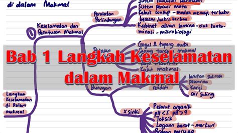 Kerajaan tempatan merupakan peringkat ketiga di dalam struktur pentadbiran kerajaan malaysia. Nota Sains Tingkatan 4 Kssm 2020