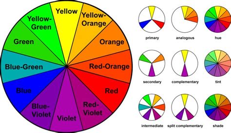 1001 Teknik Mudah Pencampuran Warna Terlengkap Dan Penjelasanya