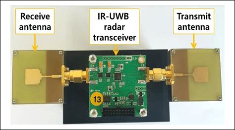 Ir Uwb Radar Sensor Module Download Scientific Diagram