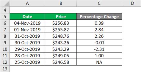To reverse a percentage rise or fall, use the right formula here Percentage Change Formula | Calculator (Example with Excel Template)