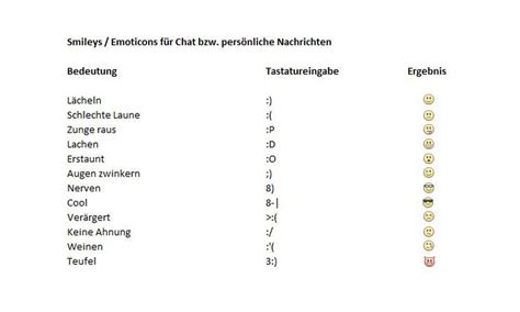 Bedeutung Von Smiley 🍓emojis Bedeutung Das Bedeuten Die Smileys