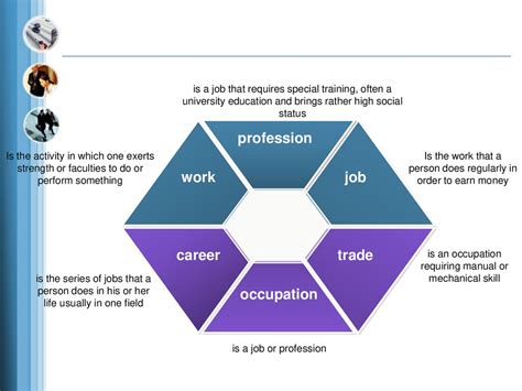 Career Choice My Future Profession презентация онлайн