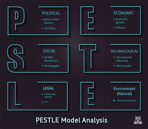 Understanding the pest factors in pest analysis. PESTLE Analysis Example for Business | HigherStudy.org