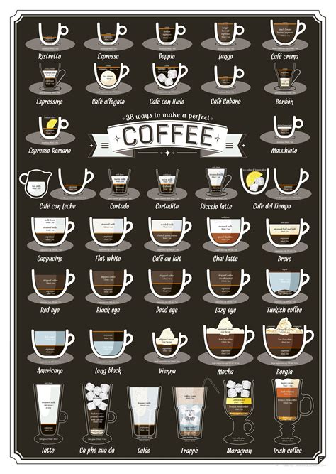 Coffee Lovers Rejoice! 38 Ways to Make a Perfect Coffee (Infographic)