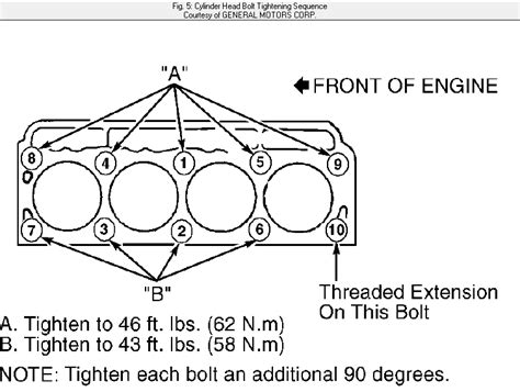 What Are The Torque Specs For The Head Bolts And The Valve Clearance On