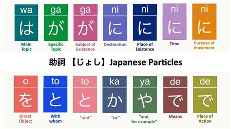 List Of 188 Japanese Particles