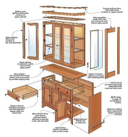 Afterwards, smooth the wooden surface. Cabinet China Hutch Woodworking Plans ~ Furniture In Plan