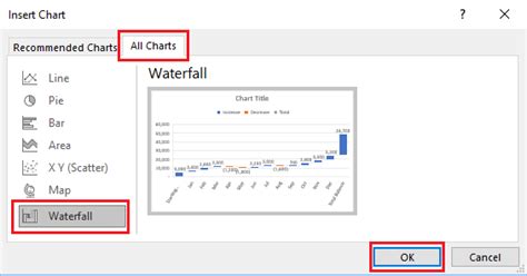 How to Create Waterfall Chart in Excel