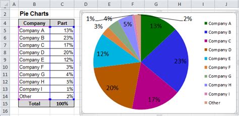Easily make changes to organizational charts in excel. Creating Pie of Pie and Bar of Pie charts