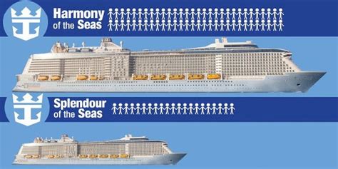 Royal Caribbean Ships By Size