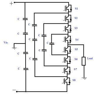 LC Filter PI FILTER: In the CLC filter, input capacitor does most of... | Download Scientific ...