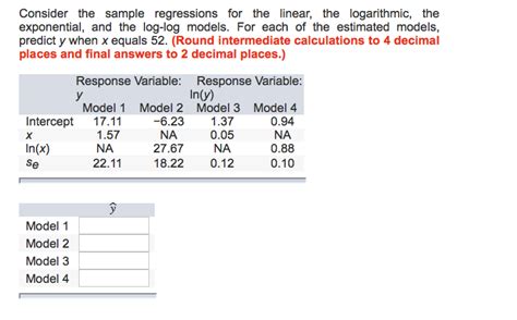 Solved Consider The Sample Regressions For The Inear The Chegg Com