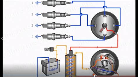 How To Work A Engine Ignition System Animation Video About Engine