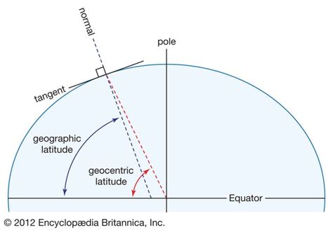 Latitude And Longitude Description And Diagrams