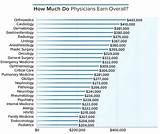 How Much Do Doctors Get Paid An Hour Pictures