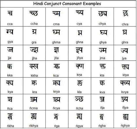 The hindi alphabets is used to write down words and phrases. Learn Hindi Alphabet - Hindi Language Alphabet Chart Table ...