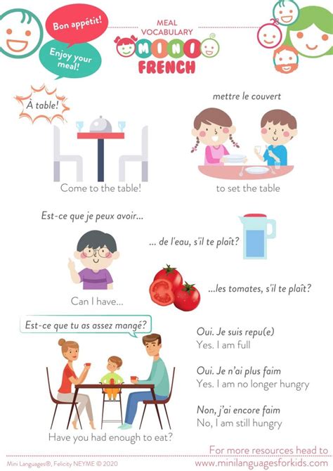French For Kids Meal Time In French