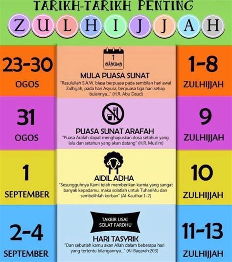 Sebagaimana bulan dzulqa'dah, dzulhijah, dan muharram. Puasa Sunat Arafah Wukuf - Mainan Toys