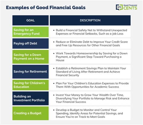 Top 10 Good Financial Goals And Irl Examples For 2024
