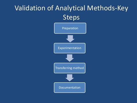 A Step By Step Guide For Method Validation
