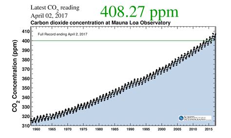 Watching The Planet Breathe Studying Earths Carbon Cycle From Space