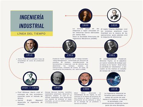 Linea Del Tiempo Origen De Ingenieria Industrial Ppt Images Porn Sex