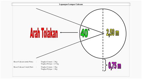 Lempar Cakram Meliputi Sejarah Cara Memegang Cakram Lapangan Lempar