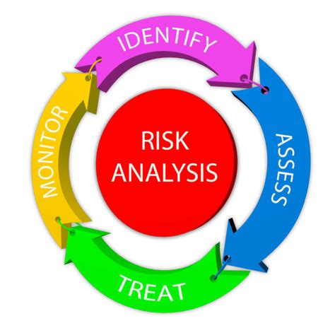 Calibrated Risk Analysis Approach at Sandra Kell blog