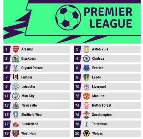 The 15 Hidden Facts Of Premier League Teams All Relegated Premier