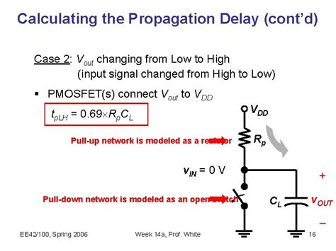 Compensating Propagation Delay In Logic Gates Keep Your Pulse Trains
