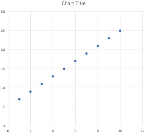 Methods To Plot An Equation In Excel Statsidea Learning Statistics