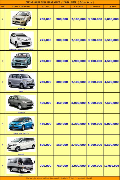 Daftar Harga Paket Bandung Murah dan Daftar Harga Rental - Rental Mobil ...