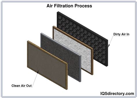 Air Filters What Is It How Does It Work Types Uses