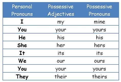Possessive Adjectives Los Adjetivos Posesivos Sexiz Pix