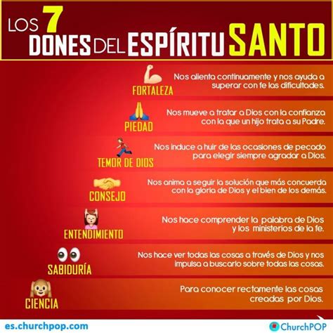 Infografía Conoce Los 7 Dones Del Espíritu Santo Dones Del Espiritu