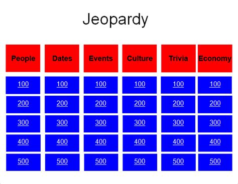Jeopardy Template For Powerpoint Refference Cv Samples