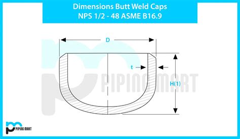 Dimension Spiral Wound Gaskets ASME B Class For RF Flanges Pipingmart Blog
