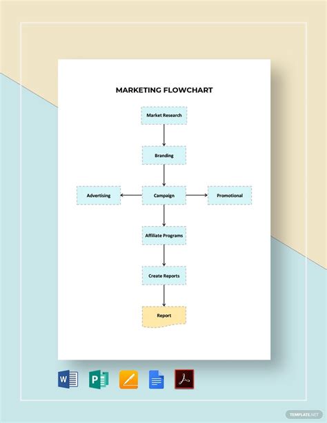 9 Marketing Flow Chart Templates In Google Docs Word Page PDF