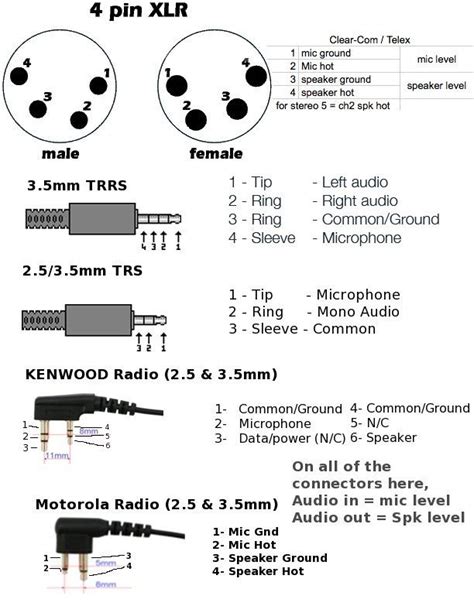 Motorola Radio Wiring Adapter Diagram