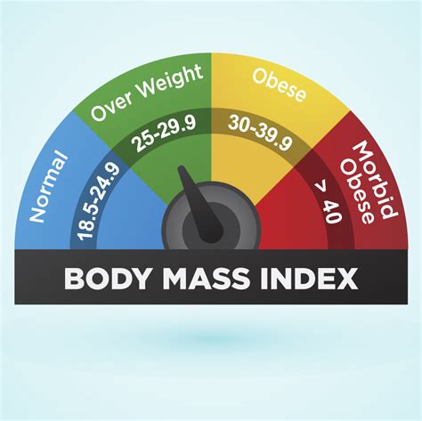 Body Mass Index Nişantaşı Obesity Institute
