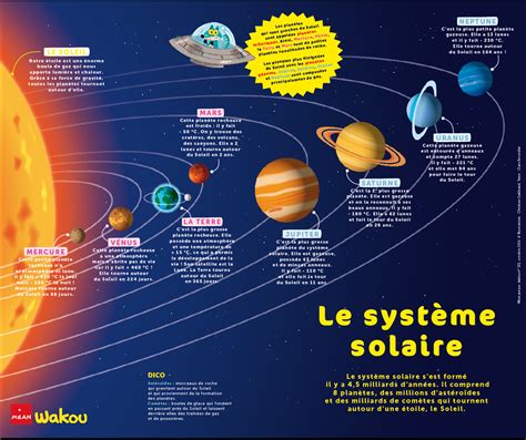 Le Systeme Solaire Blog Des Cm1cm2 De La Grande Ile