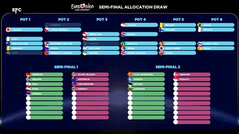 The contest will be held in rotterdam, the netherlands. Eurovision Fan Contest - Leeds July 2015: Semi-Final ...
