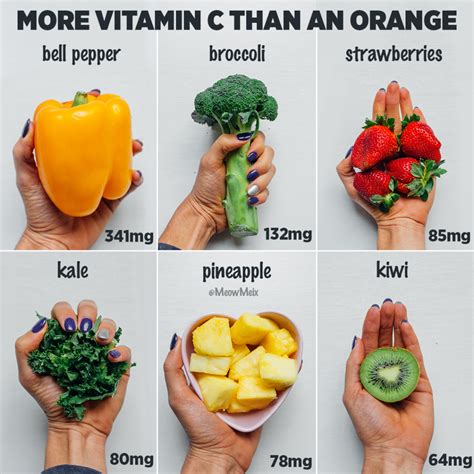 Vitamin c is an essential nutrient required for the maintenance of skin, blood vessels, bones and cartilage, and wound healing. 4 Fruits/Vegetables that have more Vitamin C than an ...