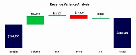 A 16 tab stock analysis excel model template to analyse the past performance of a company and determine its valuation. 10 Price Volume Mix Analysis Excel Template - Excel Templates