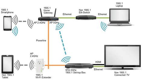 1. Periksa Kondisi Kabel dan Router