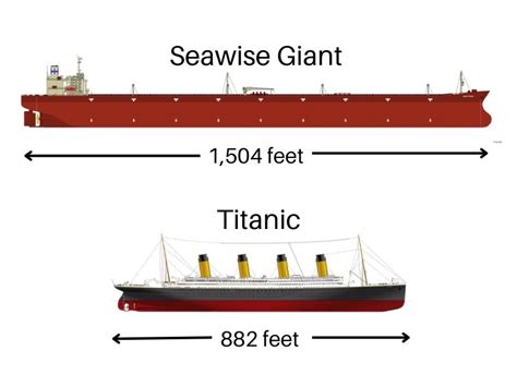 Seawise Giant Vs Titanic Size Comparison